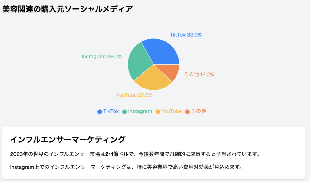 美容業界sns