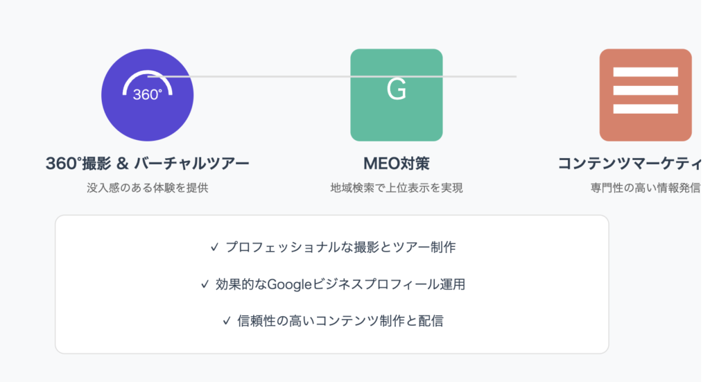 マーケティングソリューション